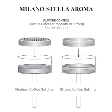 Grosche Milano Stella Aroma Çelik Moka Pot Gümüş 8 Cup