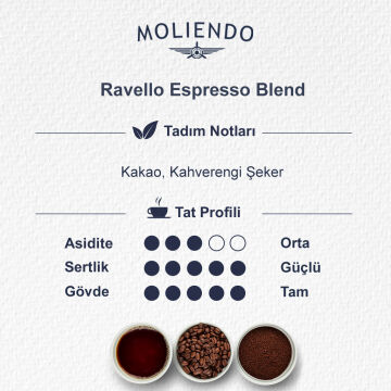 Moliendo Ravello Espresso Blend Kahve Avantaj Paketi 6x1 Kg.